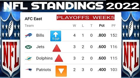 eagles standings today